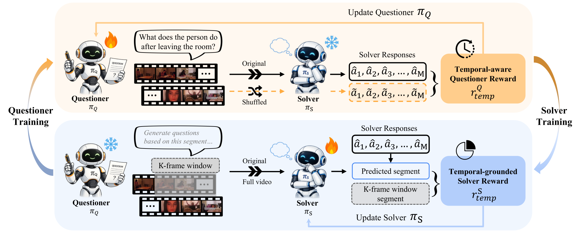 EvoVid framework